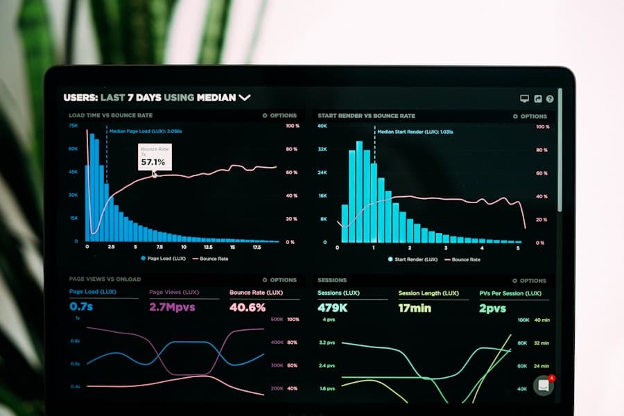 Dashboard analytics montrant les performances web et métriques SEO